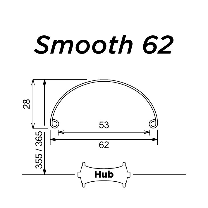 All Fenders – SimWorks USA